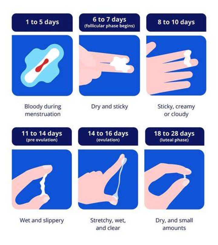 How much breast discharge is normal?