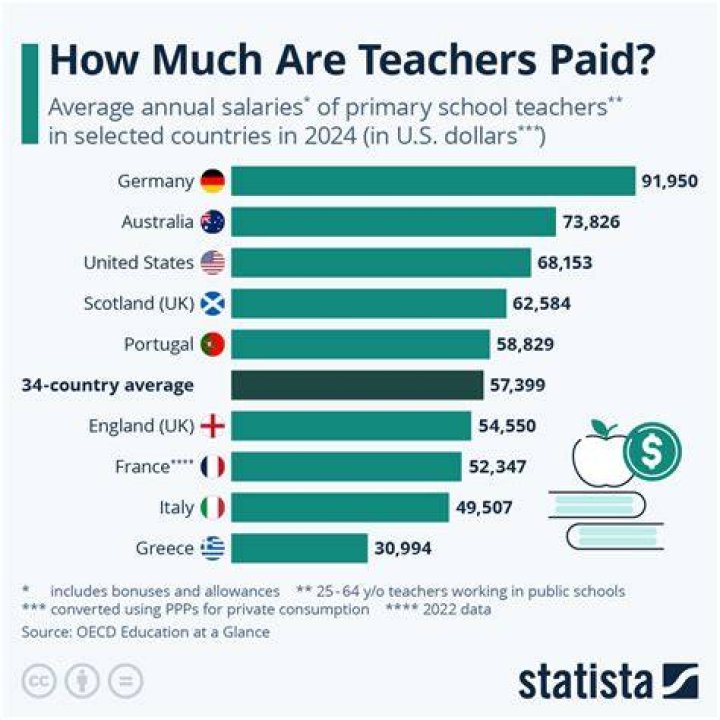 How much do Beefeaters get paid?