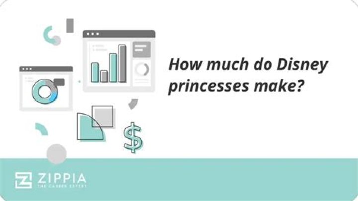How Much Do Disney Princesses make 2021?