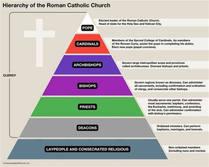 How much has the Catholic Church spent on abuse victims?