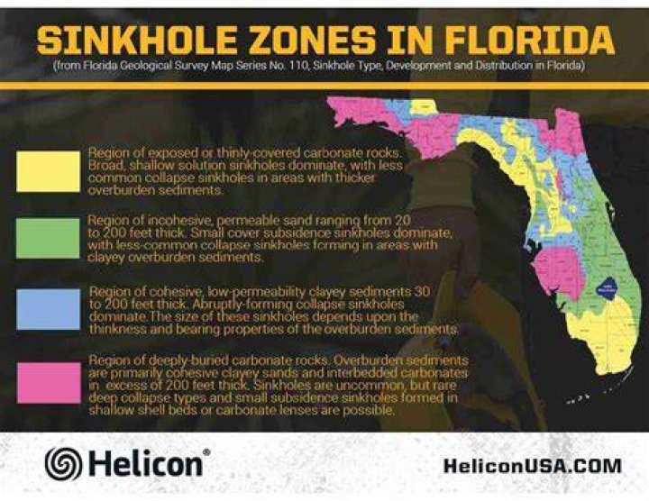 How much is sinkhole insurance in Florida?