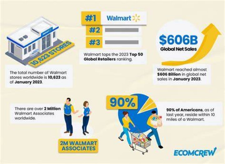 How much money does Walmart lose a year from shoplifting?
