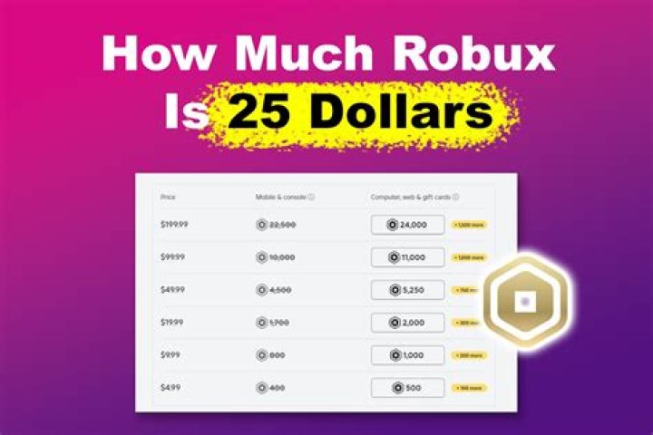 How much Robux does Roblox take away when you sell something?