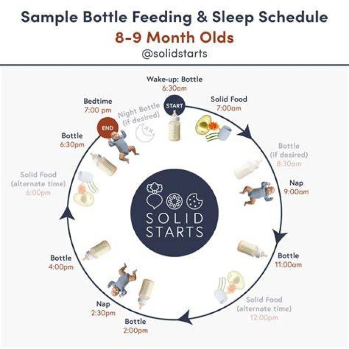 How much should a 9 month old babble?