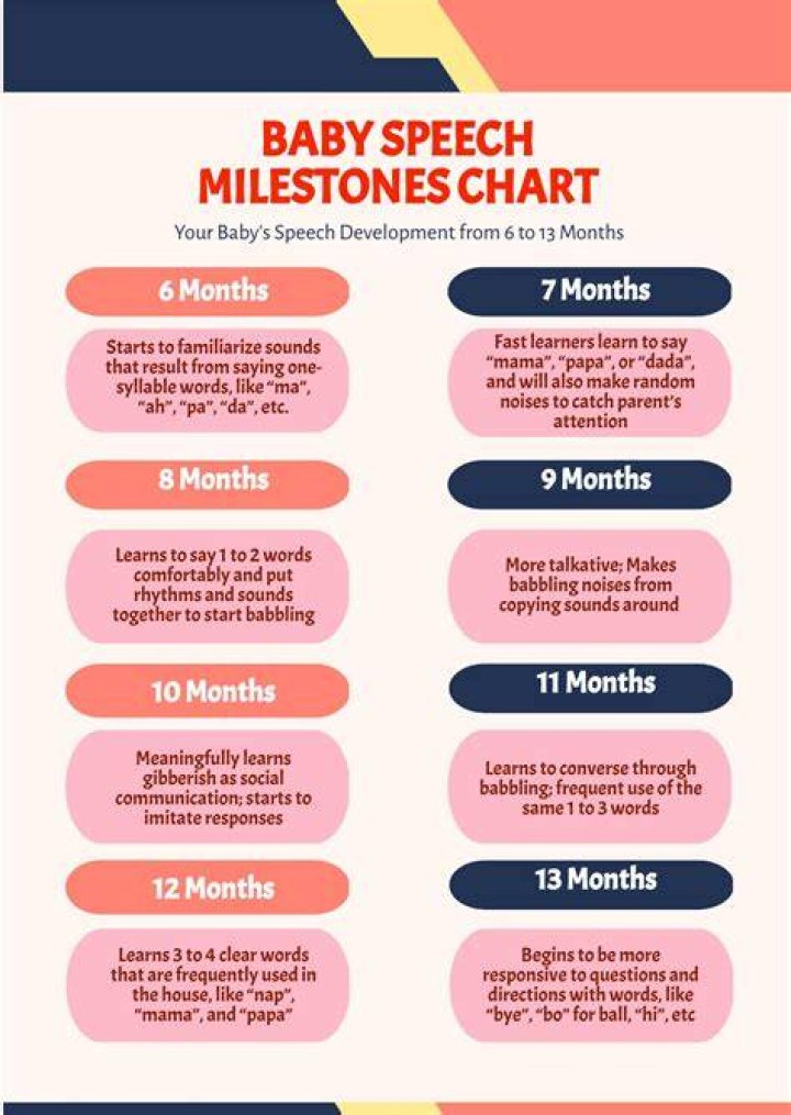 How much should an 18 month old talk?