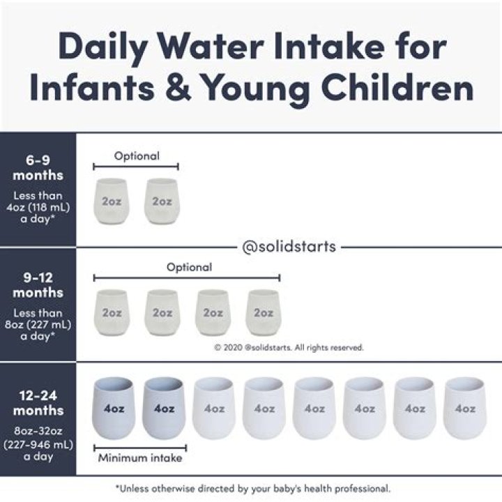 How much water should a 7-month-old drink?
