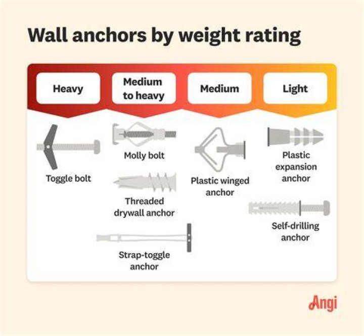 How much weight can a concrete anchor hold?