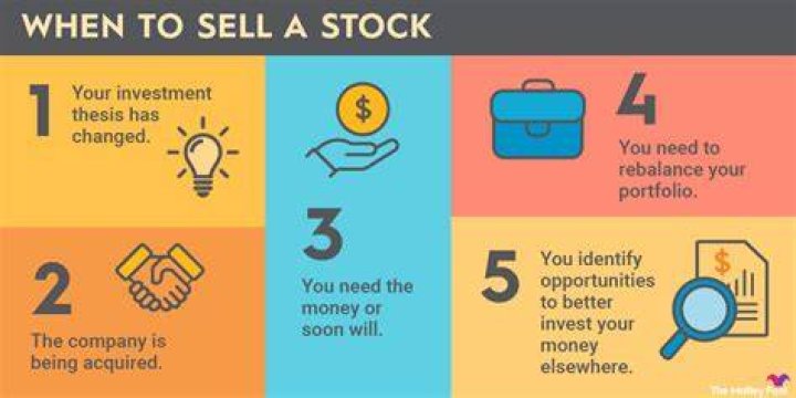 How soon can I buy a stock after selling it?