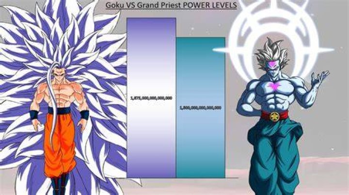 How strong is the grand priest?