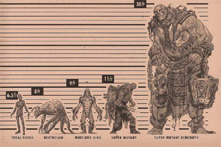 How tall are deathclaws?