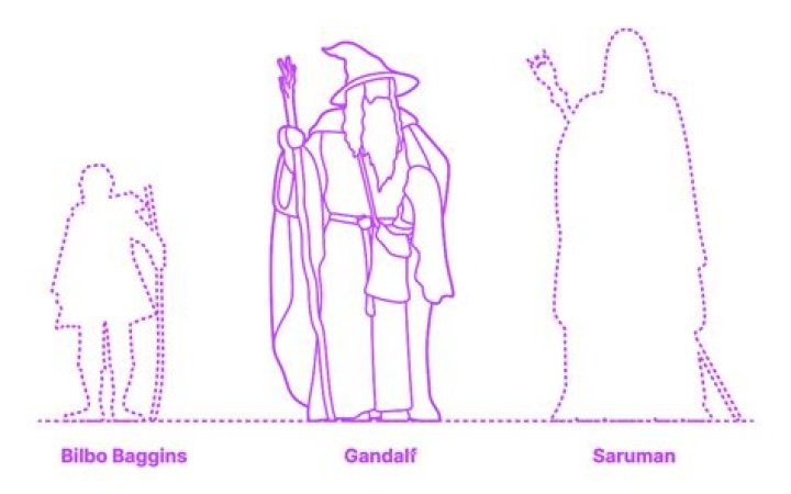 How tall is Gandalf?