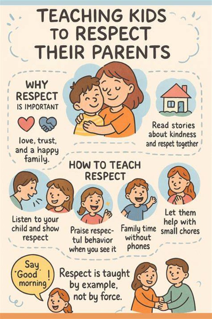 How will you show respect to your family?