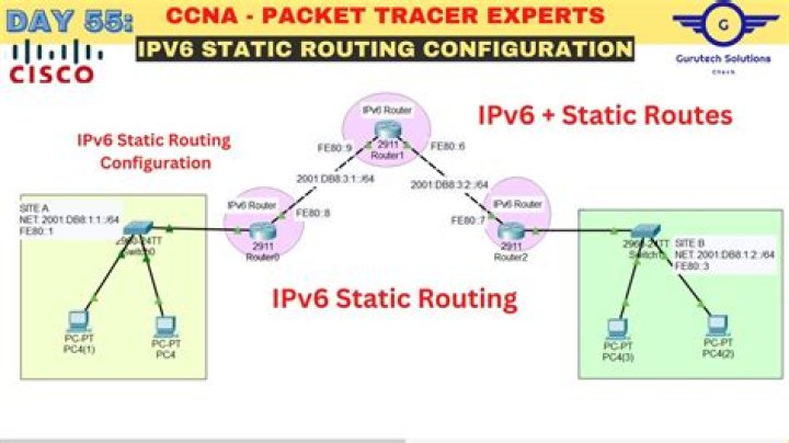 How would you configure a network with IPv6?