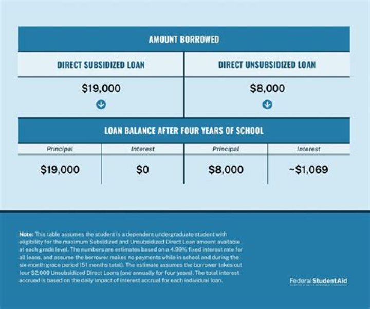 Is $40000 in student loans a lot?