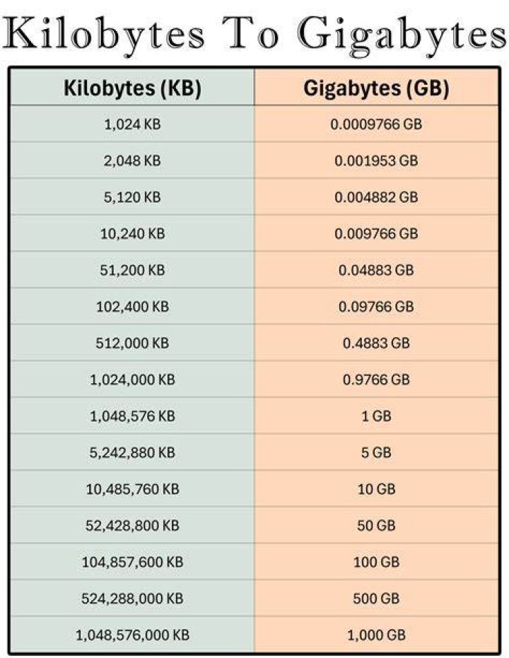 Is 8 GB enough for Lightroom?
