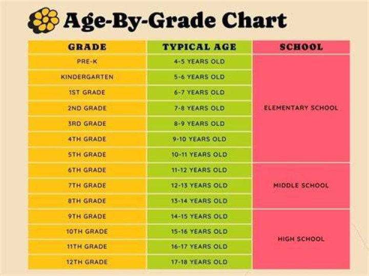 Is 8th grade a high school?