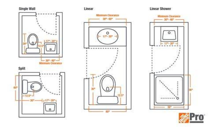 Is a bathroom with only a shower considered a full bath?