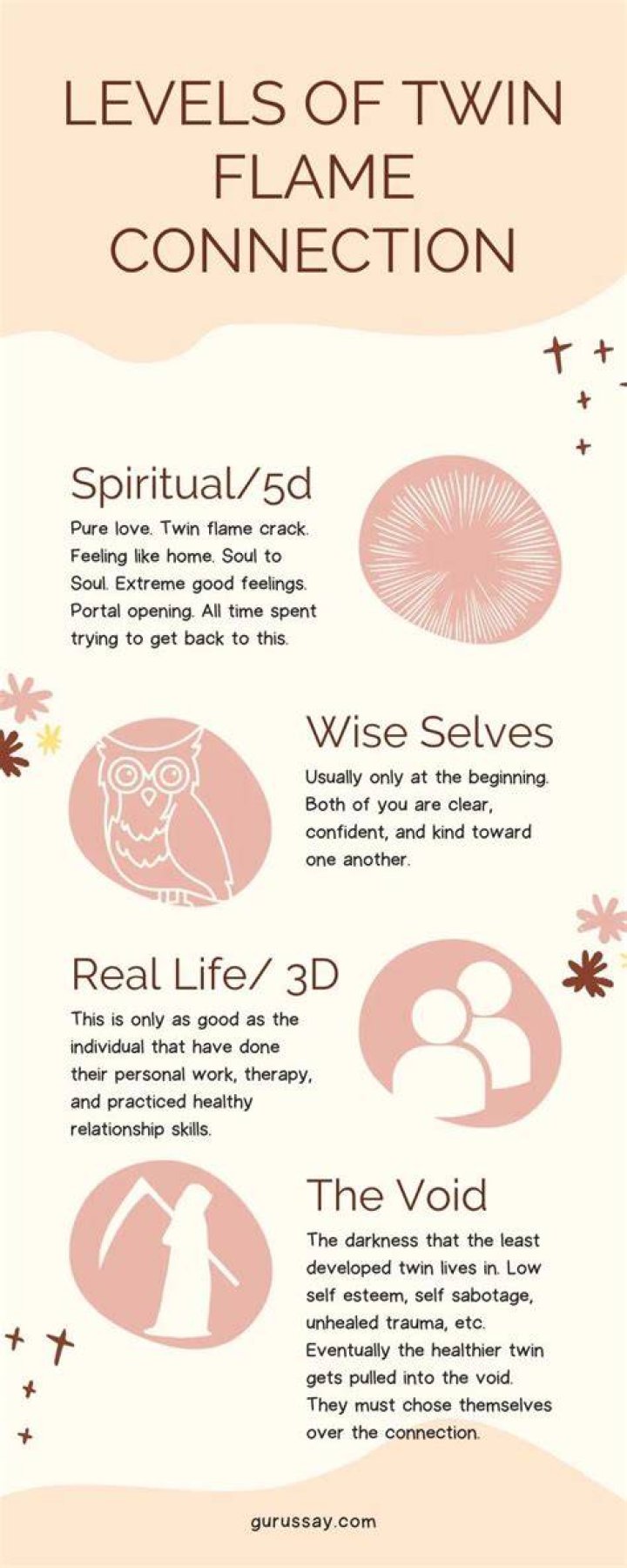 Is a twin flame the love of your life?