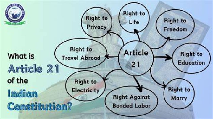 Is Article 21 against private individuals?