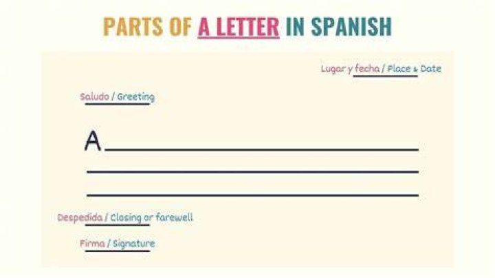 Is ch'a Spanish letter?