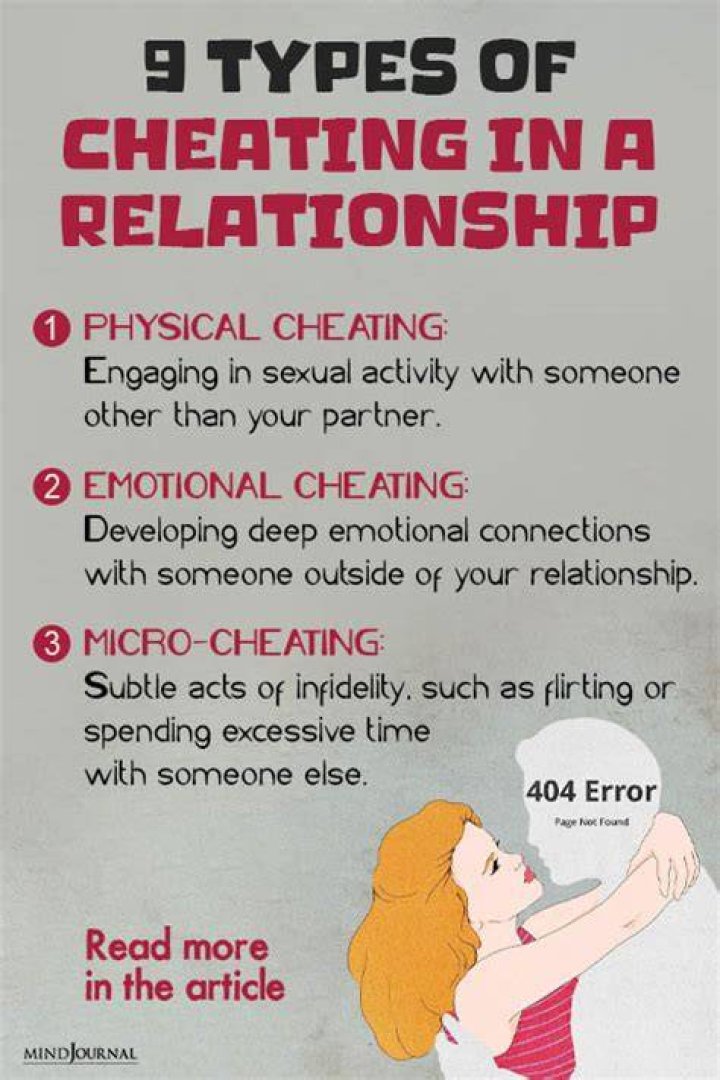 Is cheating in a relationship a mistake or choice?