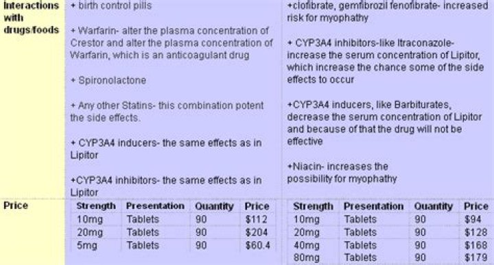 Is Crestor better than Lipitor?