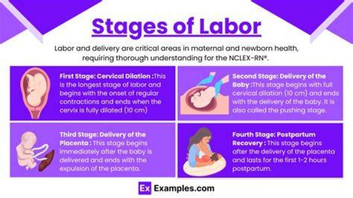 Is crowning a stage of labor?