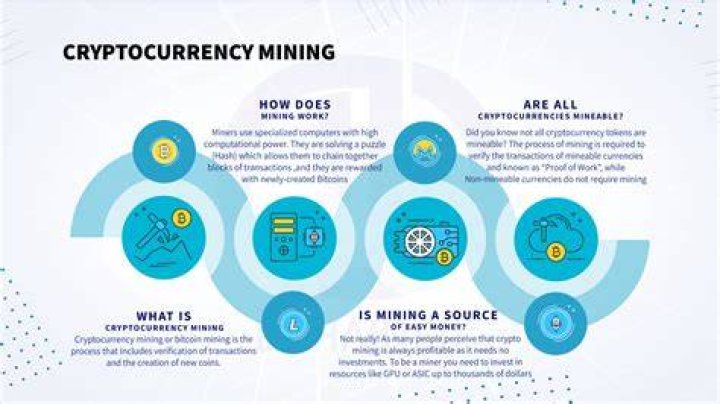 Is crypto mining going to end?