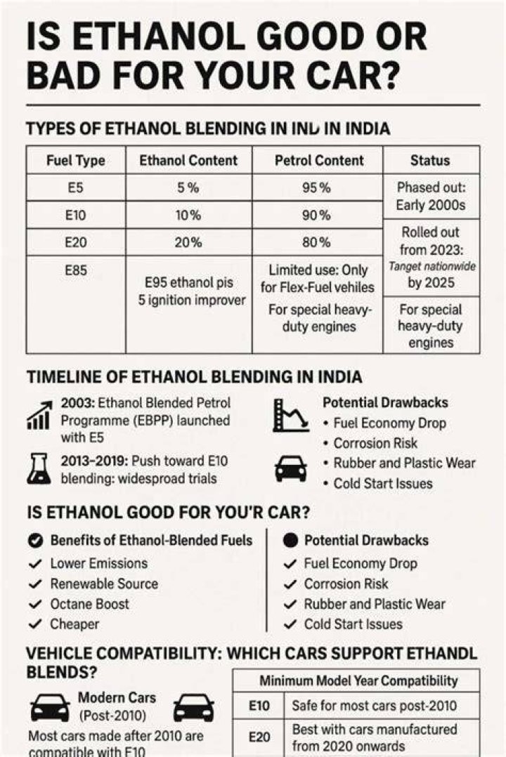 Is higher ethanol good for your car?
