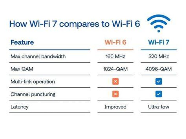 Is hotspot faster than Wi-Fi?