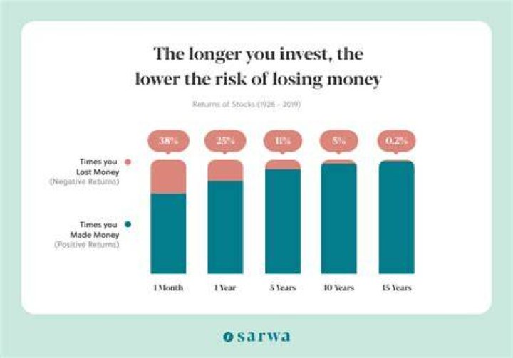 Is investing 1000 in stocks worth it?