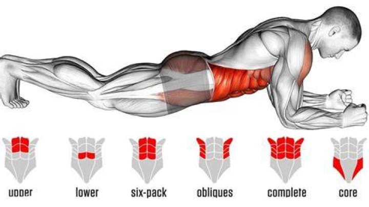 Is it normal to shake while planking?