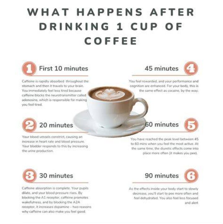 Is it OK to drink coffee daily?