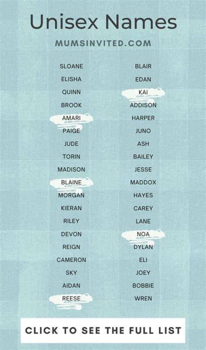 Is Nicky a unisex name?