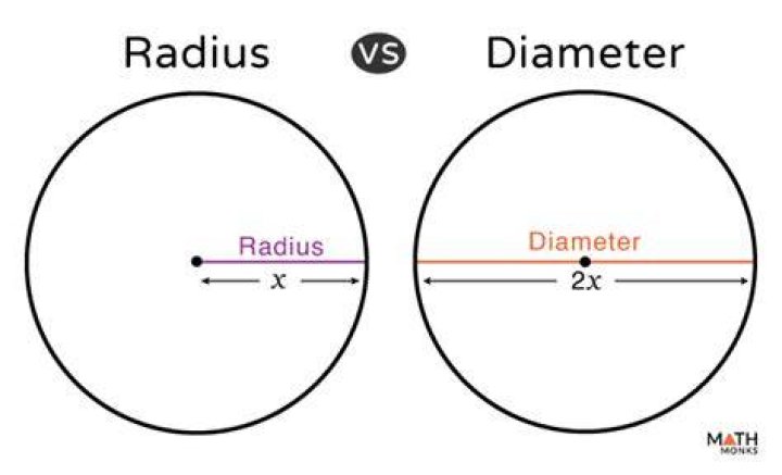 Is radius half of diameter?