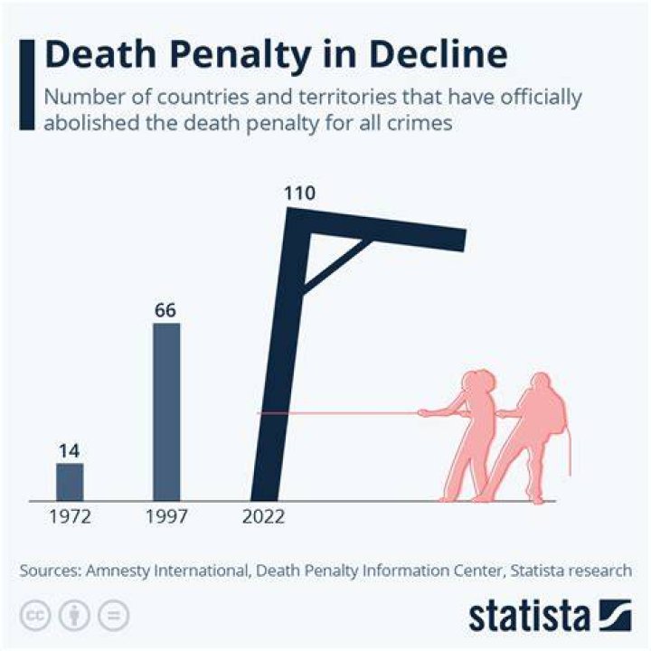 Is there a death penalty in Germany?