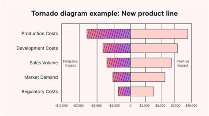 Is Tornado worth using for stocks?