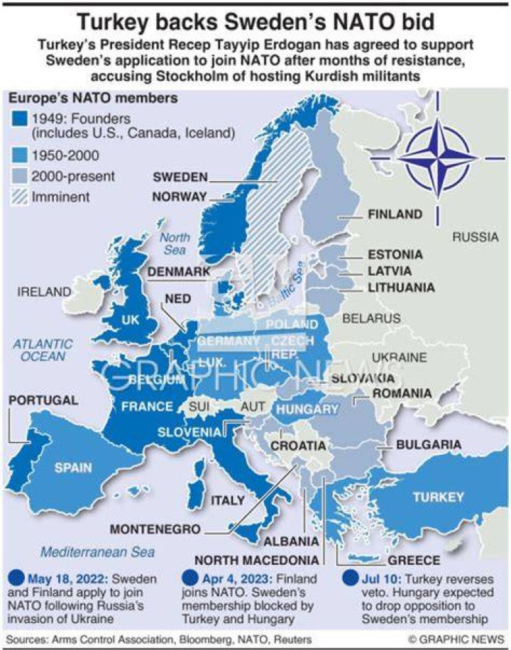 Is Turkey part of NATO still?