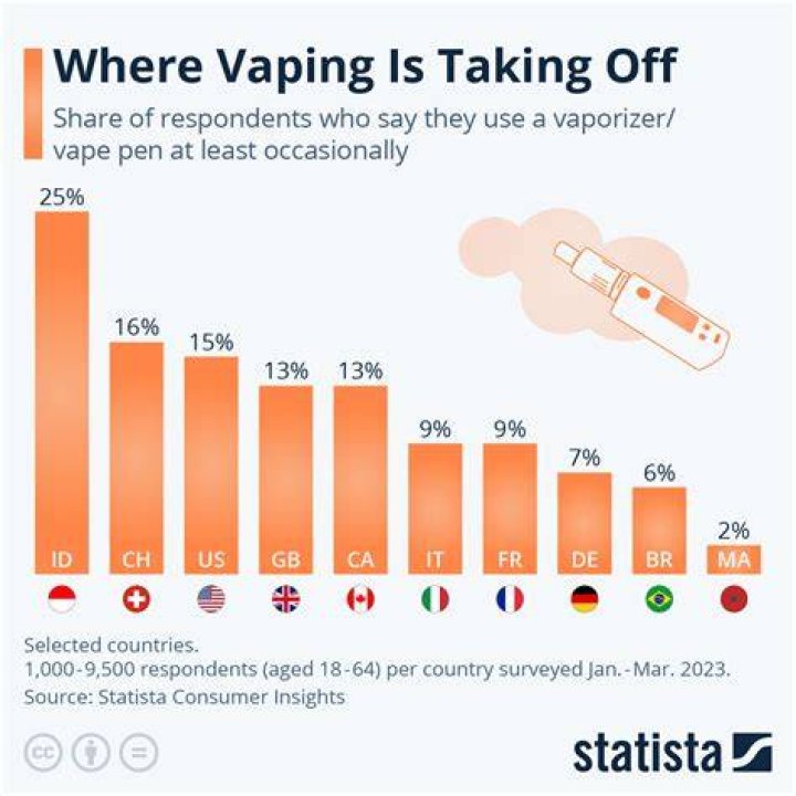 Is vaping illegal at 12 UK?