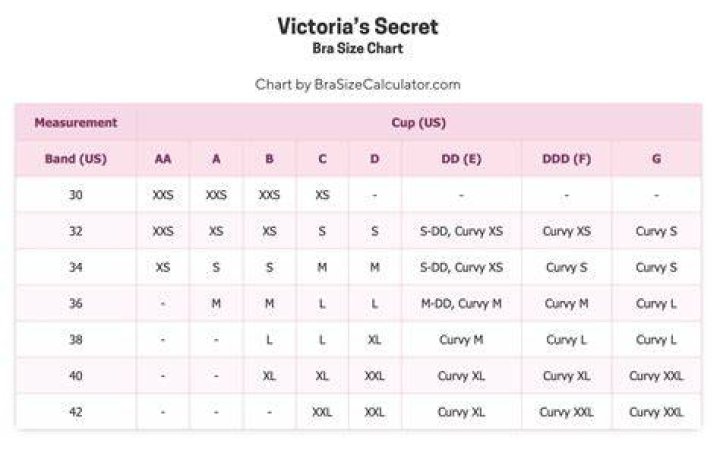 Is Victoria's Secret bra size same as pink?