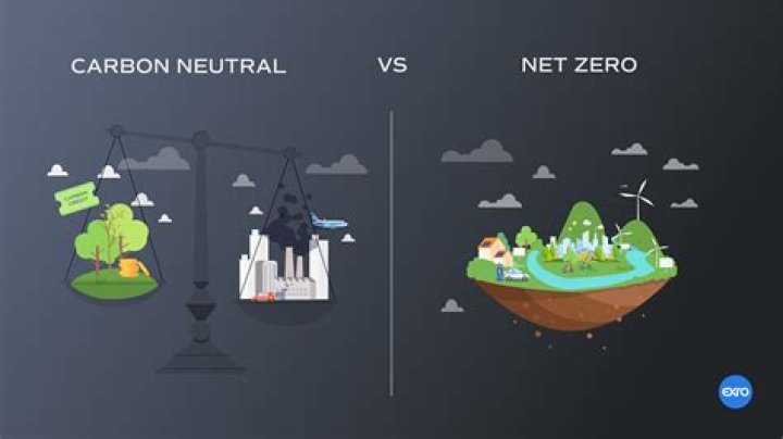 Is zero carbon possible?