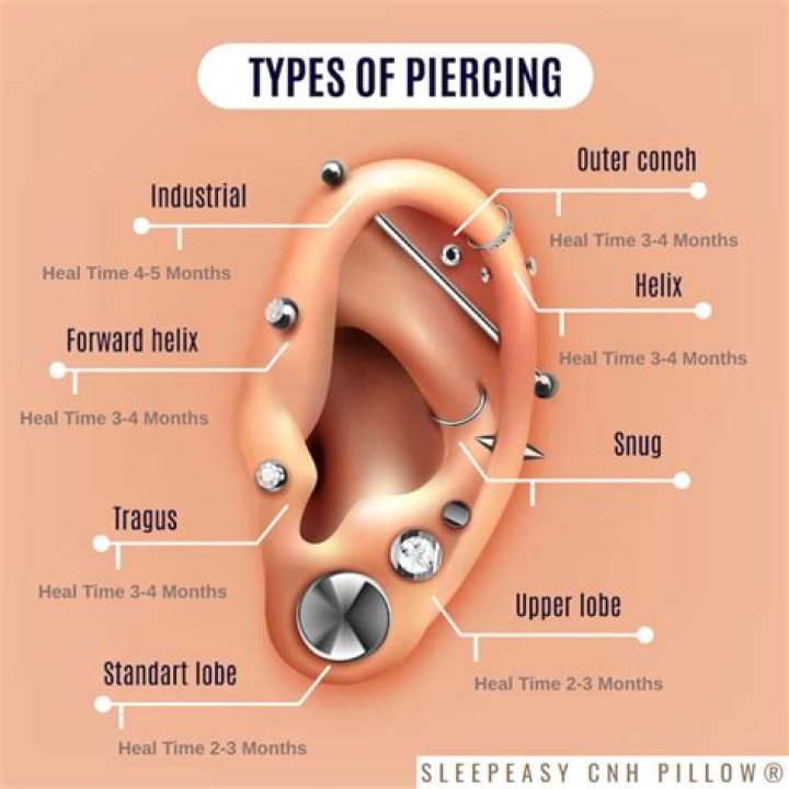 Should I pierce my cartilage?