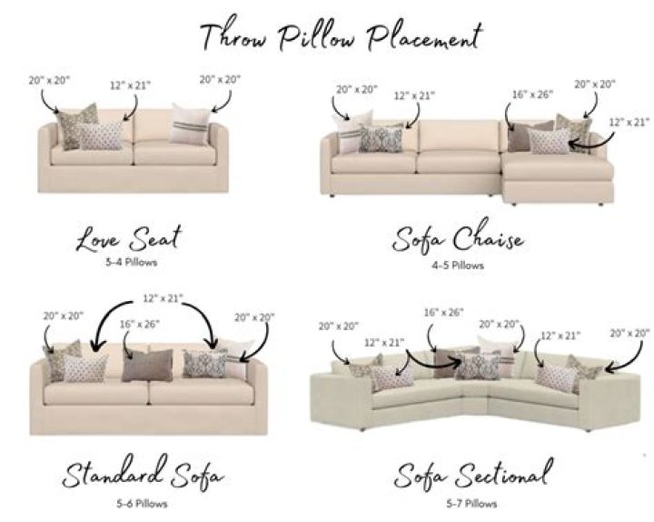 Should I throw out yellow pillows?