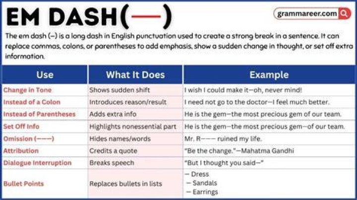 Should I use em dash or parentheses?
