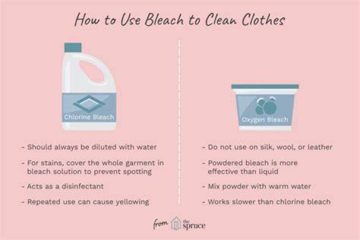Should you put bleach in your well?