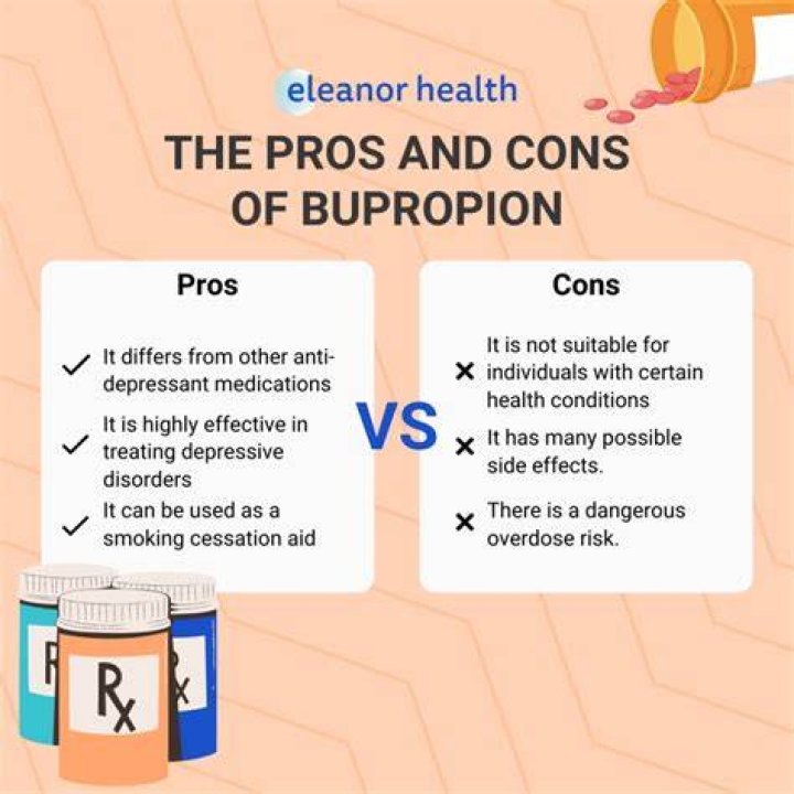 Should you take bupropion at night or in the morning?