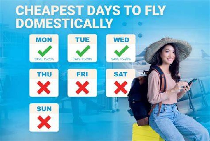 What's the cheapest day to fly to Florida?