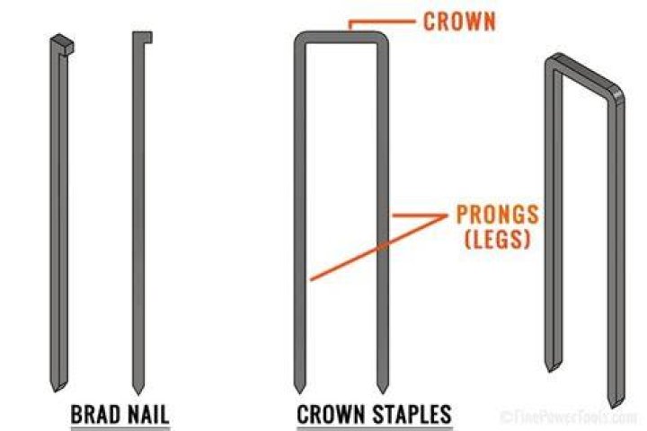 What's the difference between a brad nailer and a crown stapler?