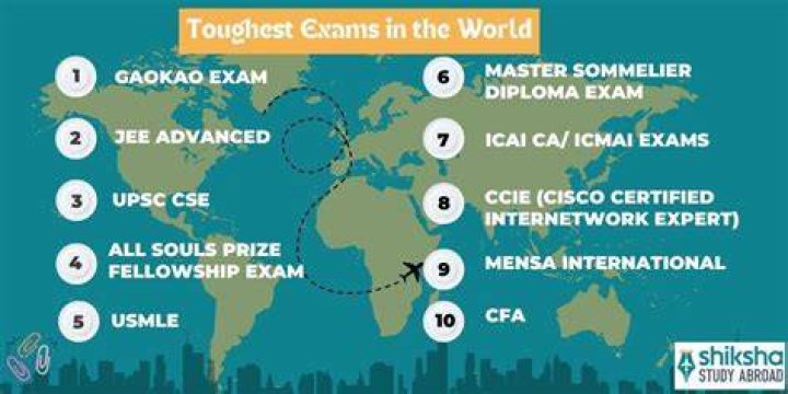 What's the hardest test in the world?