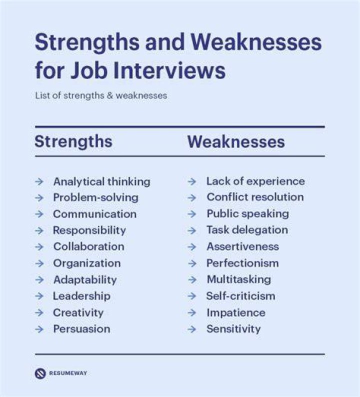What are 3 good weaknesses in a job interview?